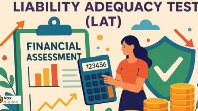 Liability Adequacy Test